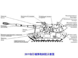 2S19自行榴彈炮剖視示意圖