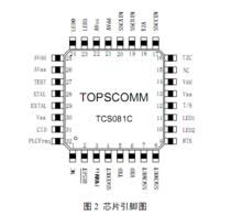 TCS081C載波晶片