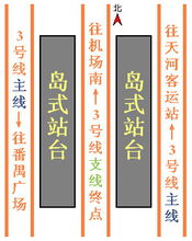 體育西路站三號線主線、支線換乘模式示意圖