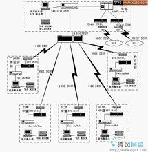 內部網