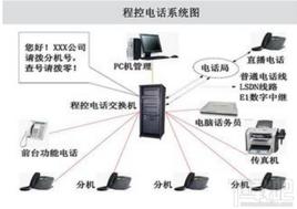 交換機原理