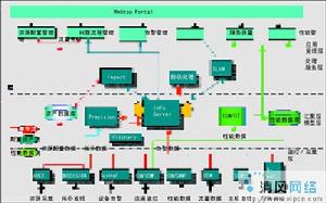 網路治理