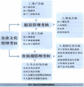 （圖）文化管理