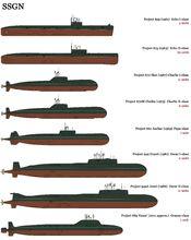 蘇俄巡航飛彈核潛艇發展圖譜