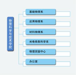 中國石油大學物理科學與技術學院