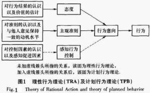 串謀行為理論