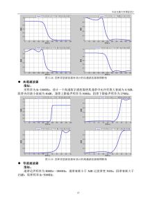 基於DSP的IIR數字濾波器的設計與仿真實現