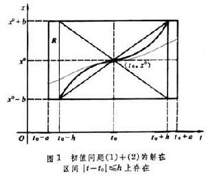 常微分方程初值問題