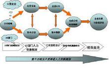 人力資本管理