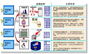 Funds centralized management