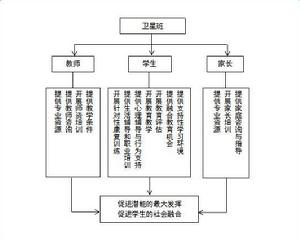 圖1衛星班功能示意圖（七維制）