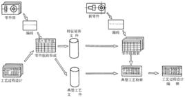 計算機輔助生產計畫