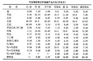 管式爐裂解