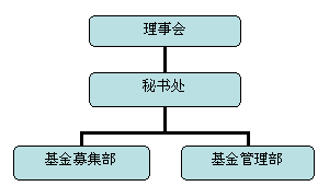 組織機構