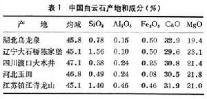 白雲石磚