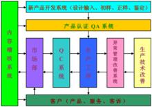 貼片電解電容