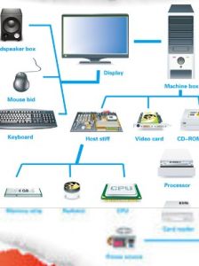 電腦硬體