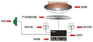 商用電磁爐原理圖