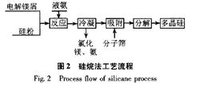 多晶矽