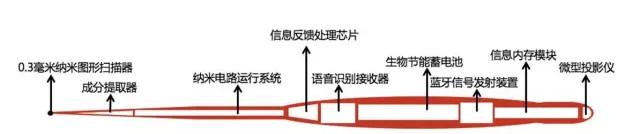 一文看懂愚人節朋友圈流傳的網際網路套路，包教包會！