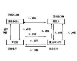 議付行