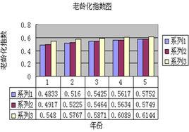 萊斯利矩陣