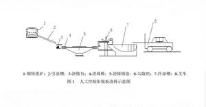 人工控制陽極澆鑄質量示意圖