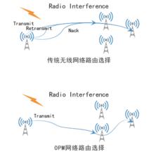 適機認知無線網路