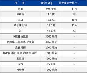 分娩能量棒營養成分