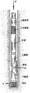 孔底動力機