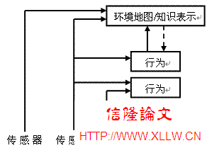 行為決策理論