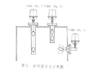 船用浮球液位控制器