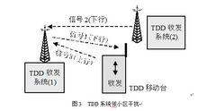 LAS-CDMA方案