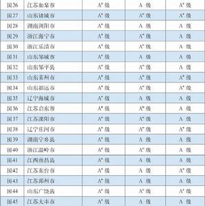 第十五屆全國縣域經濟與縣域基本競爭力百強縣（市）