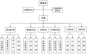 正元恆邦公司架構