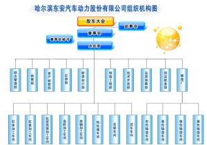 哈爾濱東安汽車動力股份有限公司組織機構