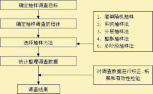 機率比例規模抽樣