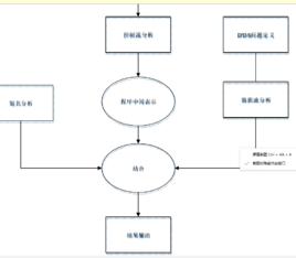 控制流分析