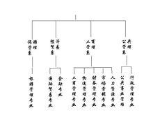 經濟與管理學院教學機構