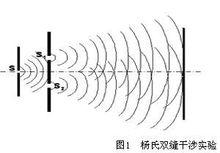 十大經典物理實驗