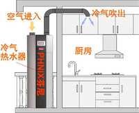 整體式空氣能熱水器