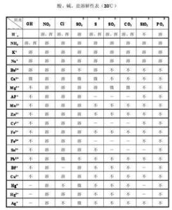 溶解度參數