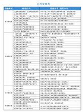 國藥控股股份有限公司