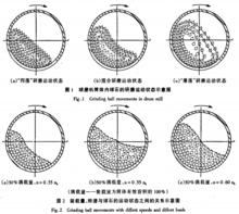 間歇式陶瓷球磨機