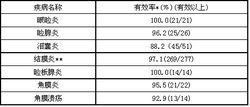 氧氟沙星滴眼液