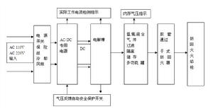 水電解氫氧火焰機