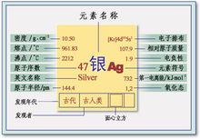 銀的性質