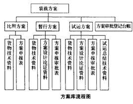 關聯圖法