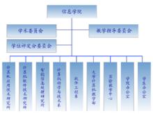 機構設定