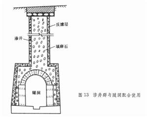 公路路基排水系統